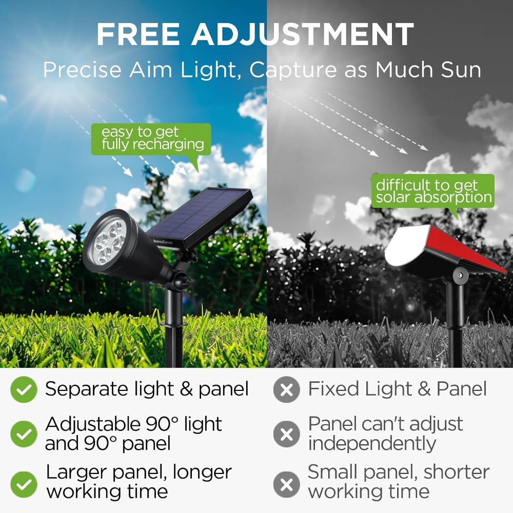 Lampy solarne zewnętrzne, ciep – Outdoor Lighting Options recenzja i cena