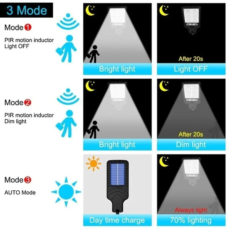 Mocna solarna lampa LED zewnęt – Outdoor Lighting With Outlet recenzja i cena