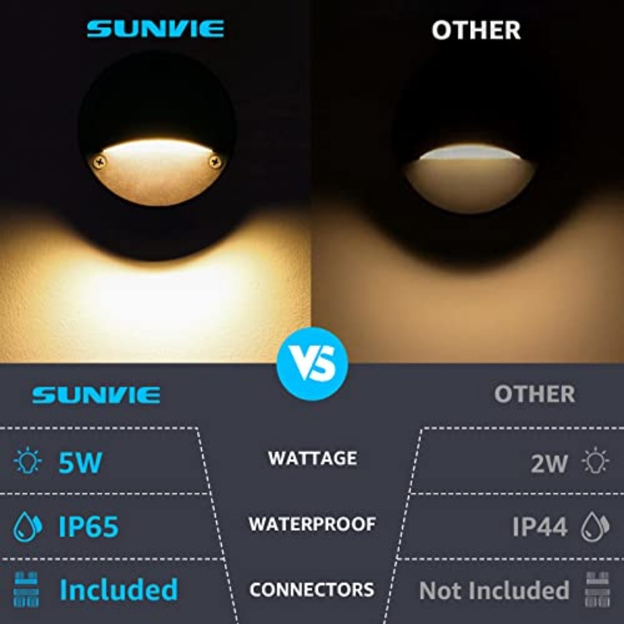 Lampki LED 5W niskonapięciowe  – Outdoor Lighting Wire Connectors recenzja i cena
