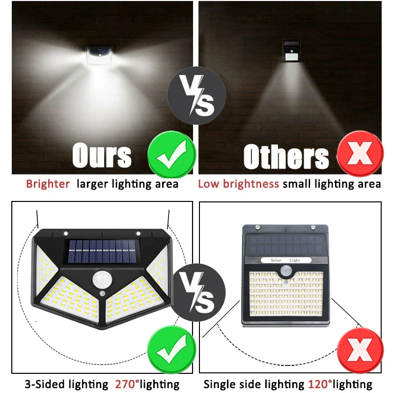 100Led Wielofunkcyjna lampa sł – Outdoor Lighting Traditional recenzja i cena