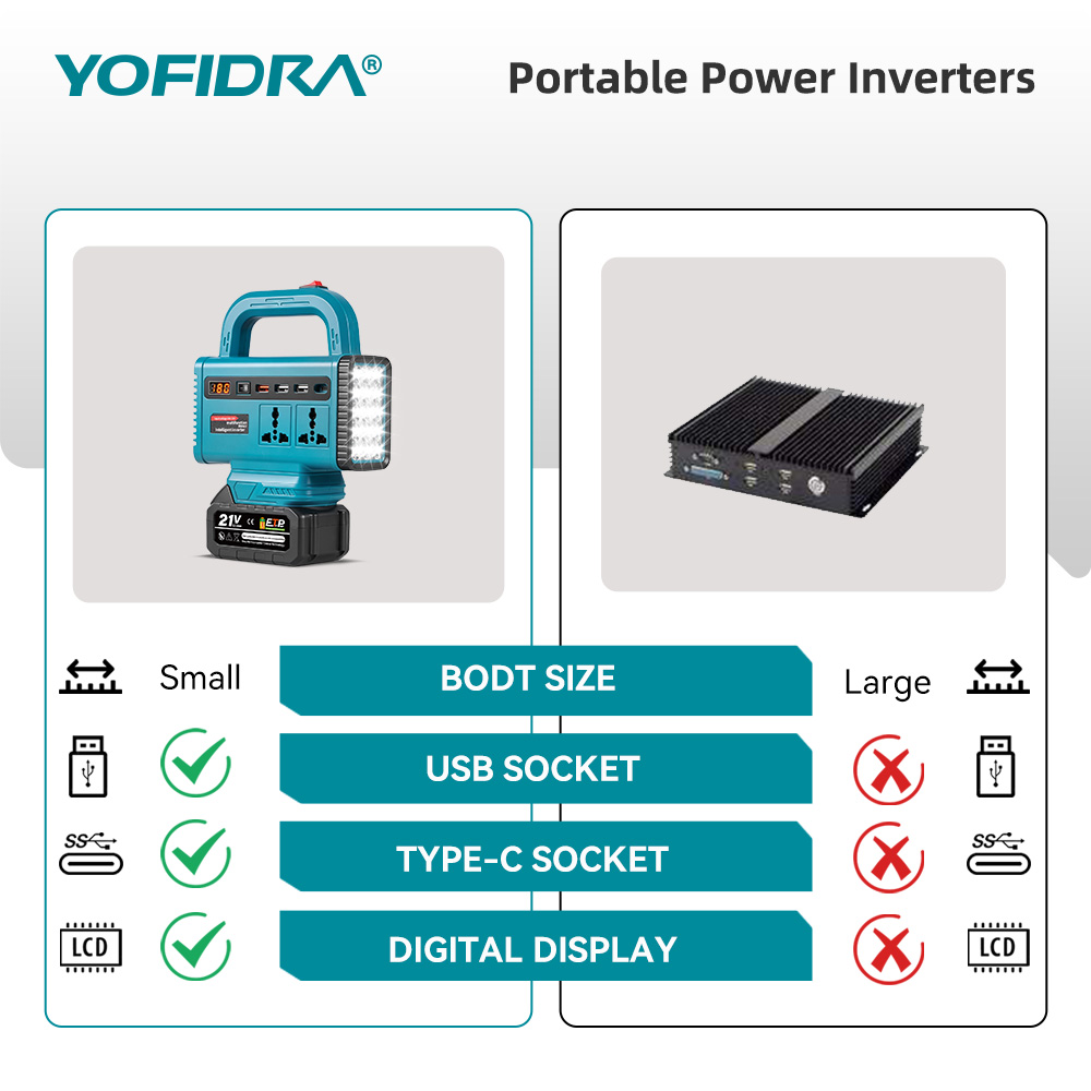 Przetwornica napięcia YOFIDRA  – Outdoor Lighting With Outlet recenzja i cena